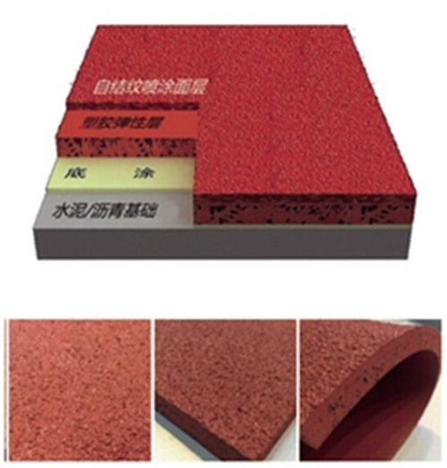 v00008威尼斯集团—六种塑胶跑道