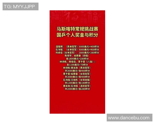 冠军奖金大揭秘 原来比赛胜者能够获得如此丰厚奖励