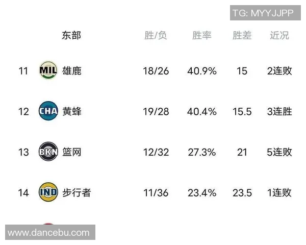 基于数据模型分析CBA各队胜率预测及赛季走势揭秘 基于数据模型分析CBA各队胜率预测及赛季走势揭秘