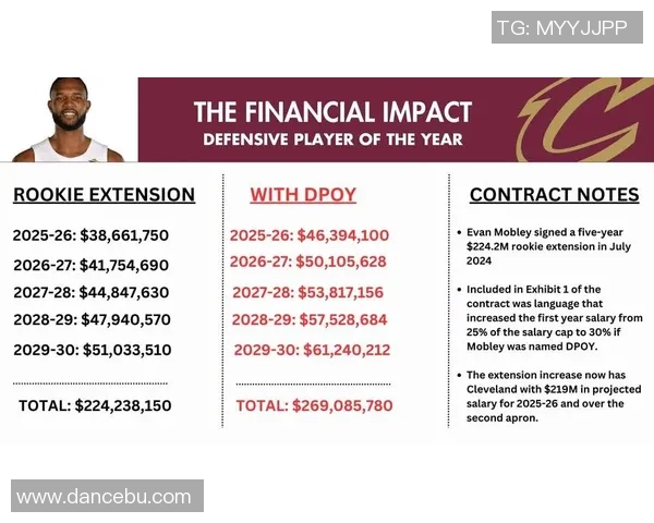 2025NBA赛季最佳防守球员候选人完整分析与预测 2025NBA赛季最佳防守球员候选人完整分析与预测